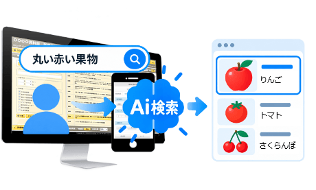 「意味」から資料を探せる『Ai検索』を提供開始。蔵書検索から各種データベースまで