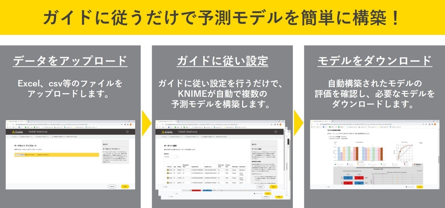 KNIME Serverの新機能、機械学習自動化パッケージを提供