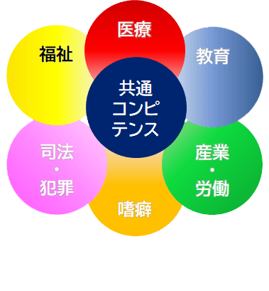 公認心理師の専門資格「専門公認心理師」
2026年度申請受付開始—申請機会を年2回に拡大