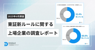 東証新ルールに関する上場企業への調査結果を発表　「IR体制の整備義務化」は47.6%、「グロース市場の上場維持基準変更」は40％が把握していないという結果に