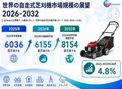 出典：QYリサーチ調査および編集