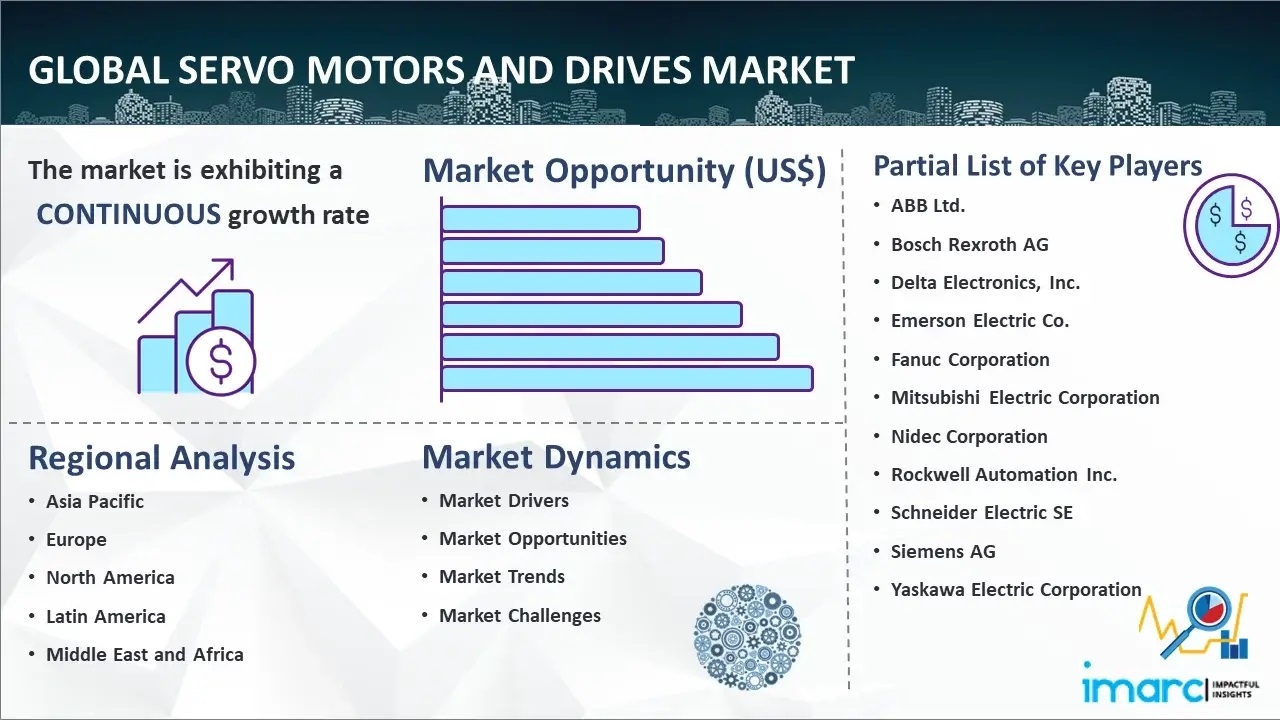 サーボモーターおよびドライブ市場調査レポートと予測 2024-2032