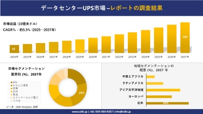 データセンターUPS市場レポート概要