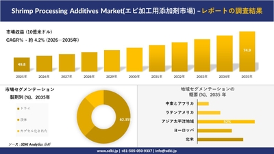 エビ加工用添加剤市場規模推移、セグメンテーション、地域別分析
