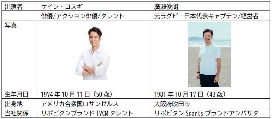 出演者プロフィール