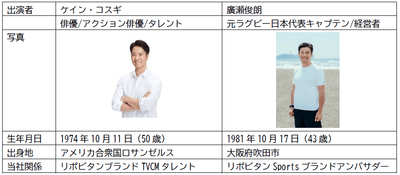 出演者プロフィール