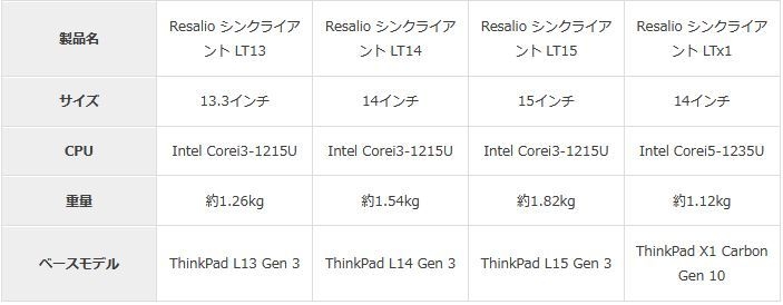 製品ラインナップ