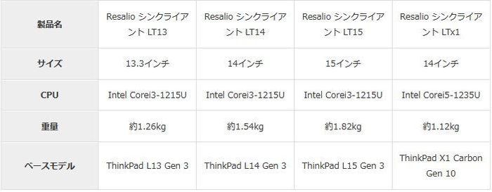 製品ラインナップ