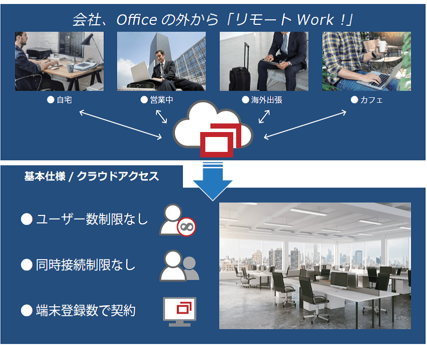 複合カフェ「自遊空間」のランシステム、テレワーク推進企業へ向けた リモートデスクトップソリューション「ConnectWise Control Access」の販売を開始