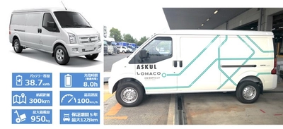EVメーカー フォロフライ F1 VANをアスクルが 2030年「CO2ゼロチャレンジ」検討車両として初起用