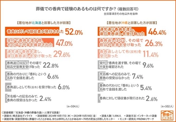 【地域ごとの葬儀文化の差を調査】北海道では香典に領収書がでる？沖縄では喪服を着ない