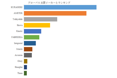 図.   世界の半導体用アクティブ防振装置市場におけるトップ12企業のランキングと市場シェア（2024年の調査データに基づく；最新のデータは、当社の最新調査データに基づいている）