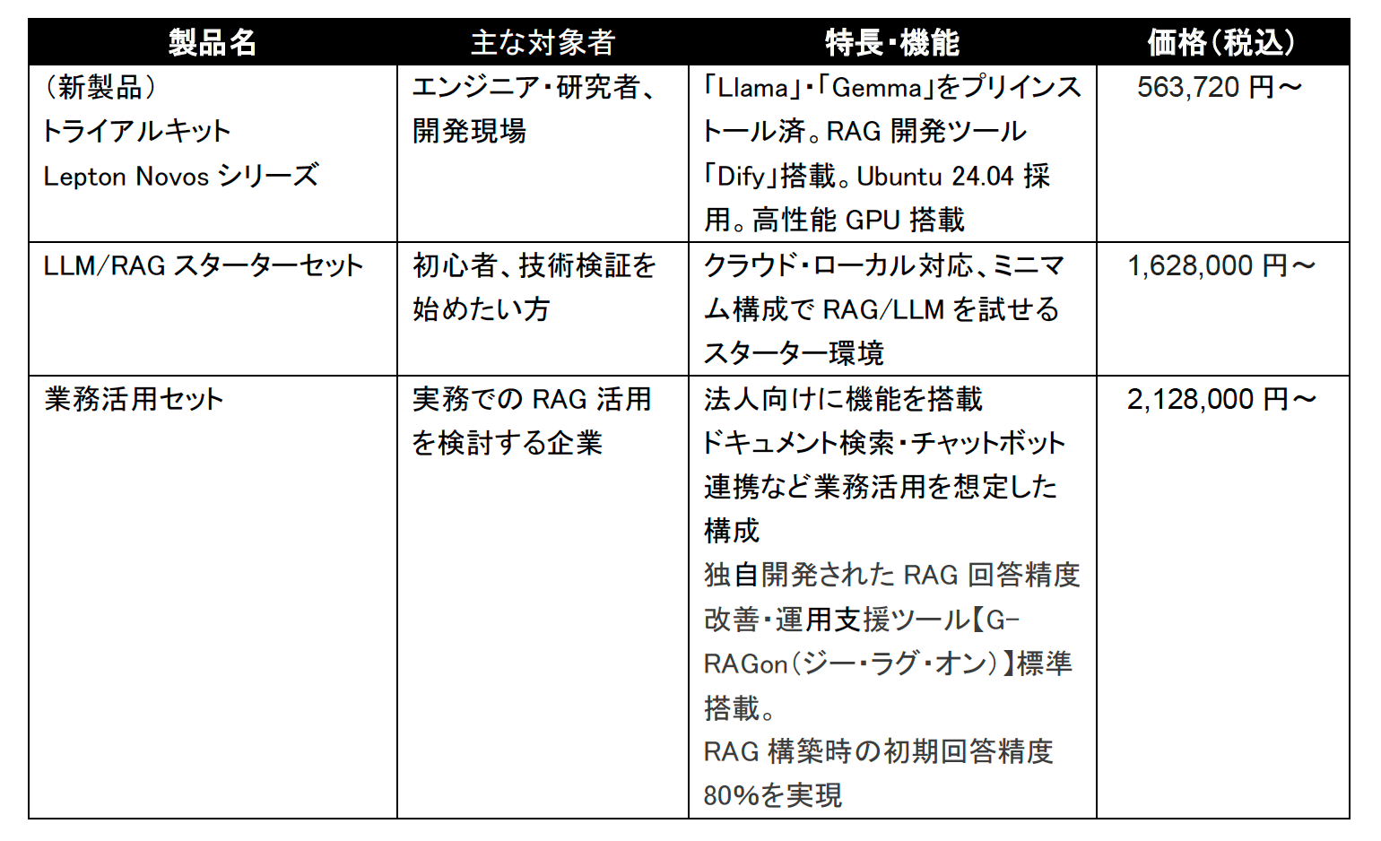 ラインナップ比較