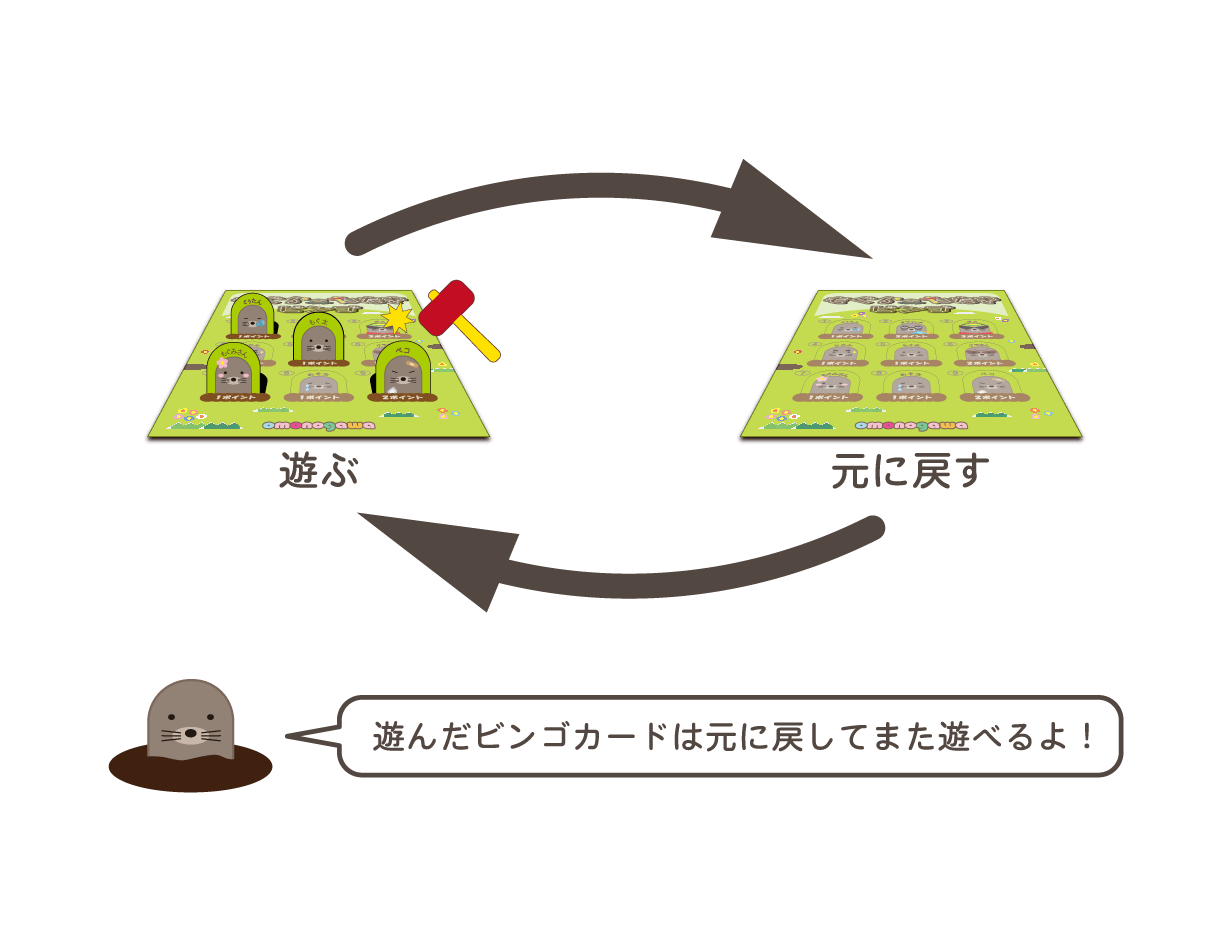 繰り返し遊べるビンゴカード