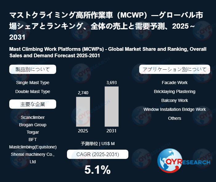世界のマストクライミング高所作業車(MCWP)市場:製品別・地域別・企業別の成長動向2026-2032