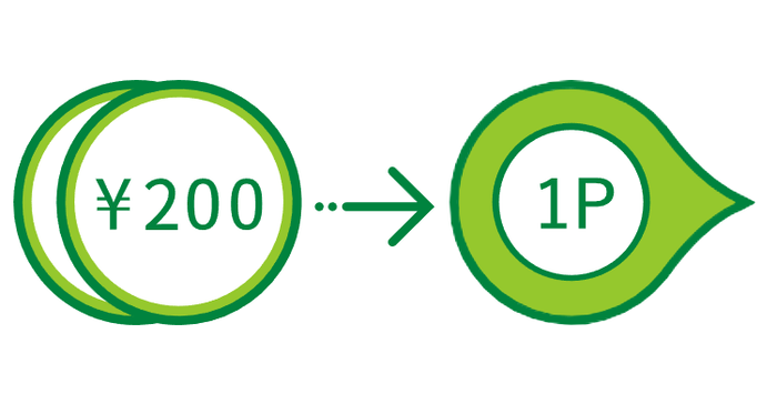 200円で1ポイント