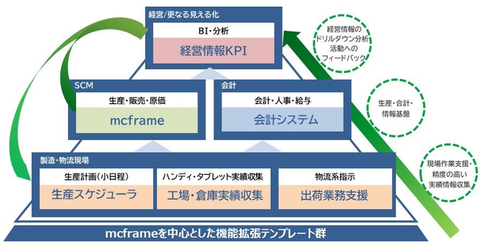 「PLUSFACTORY」コアコンセプト