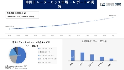 車両トレーラーヒッチ市場調査の発展、傾向、需要、成長分析および予測2025―2037年