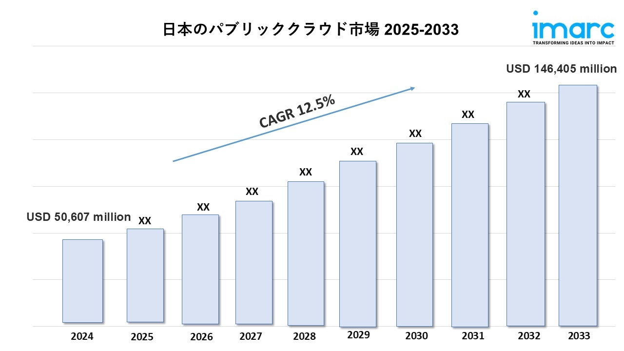 日本におけるパブリッククラウド市場の規模、動向、成長、予測 2025-2033