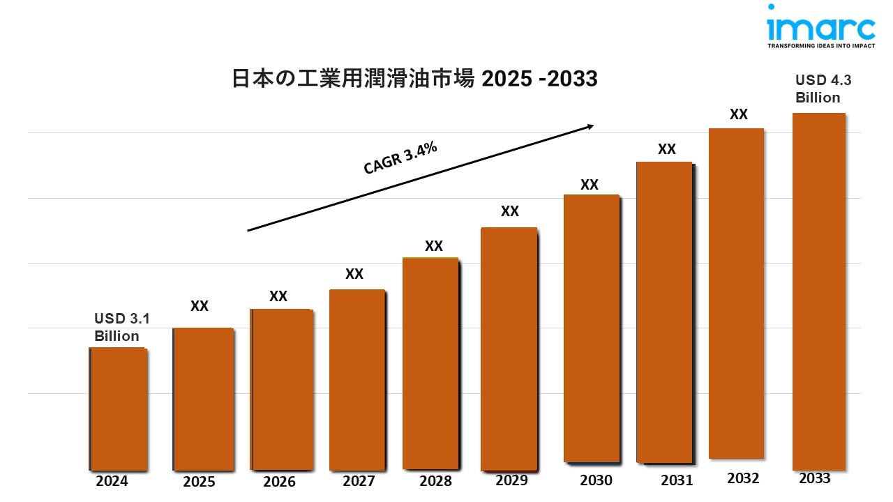日本の工業用潤滑油市場レポート2025-2033、業界の成長機会、および予測