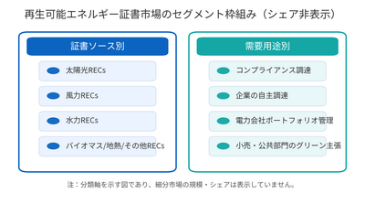 出典：YHResearch 再生可能エネルギー証書研究センター