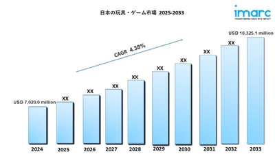 日本玩具・ゲーム市場