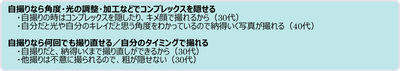 「自撮り」と「他撮り」に満足度の差が生まれるのはなぜだと思いますか