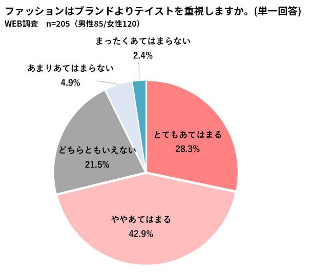 出典:SHIBUYA109 lab.