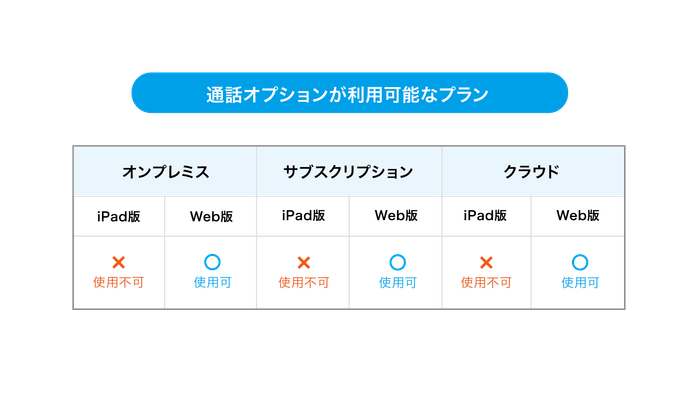 利用可能なプラン