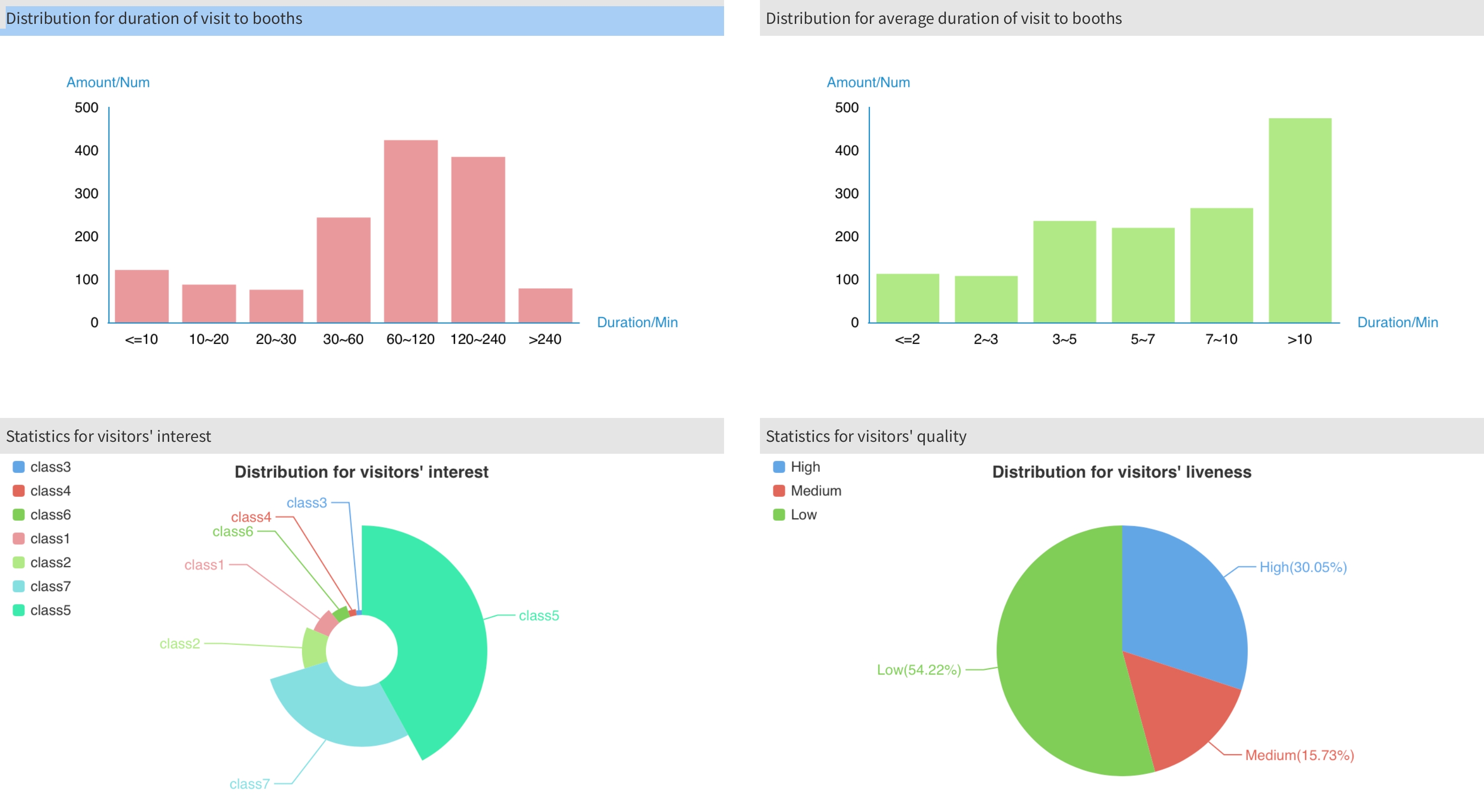 来場者の質分析の例