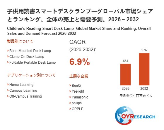 子供用読書スマートデスクランプ市場分析レポート：2026年654百万米ドル規模、成長率6.9%推移