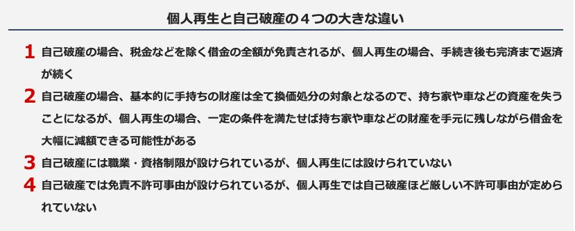 個人再生と自己破産の4つの大きな違い