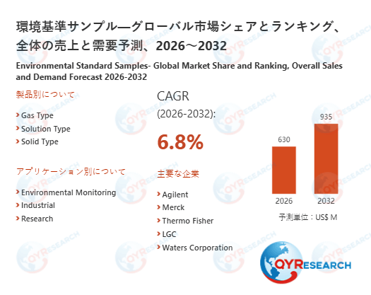 世界の環境基準サンプル市場：2032年に6.8%成長率、市場規模は935百万米ドルに達する見込み