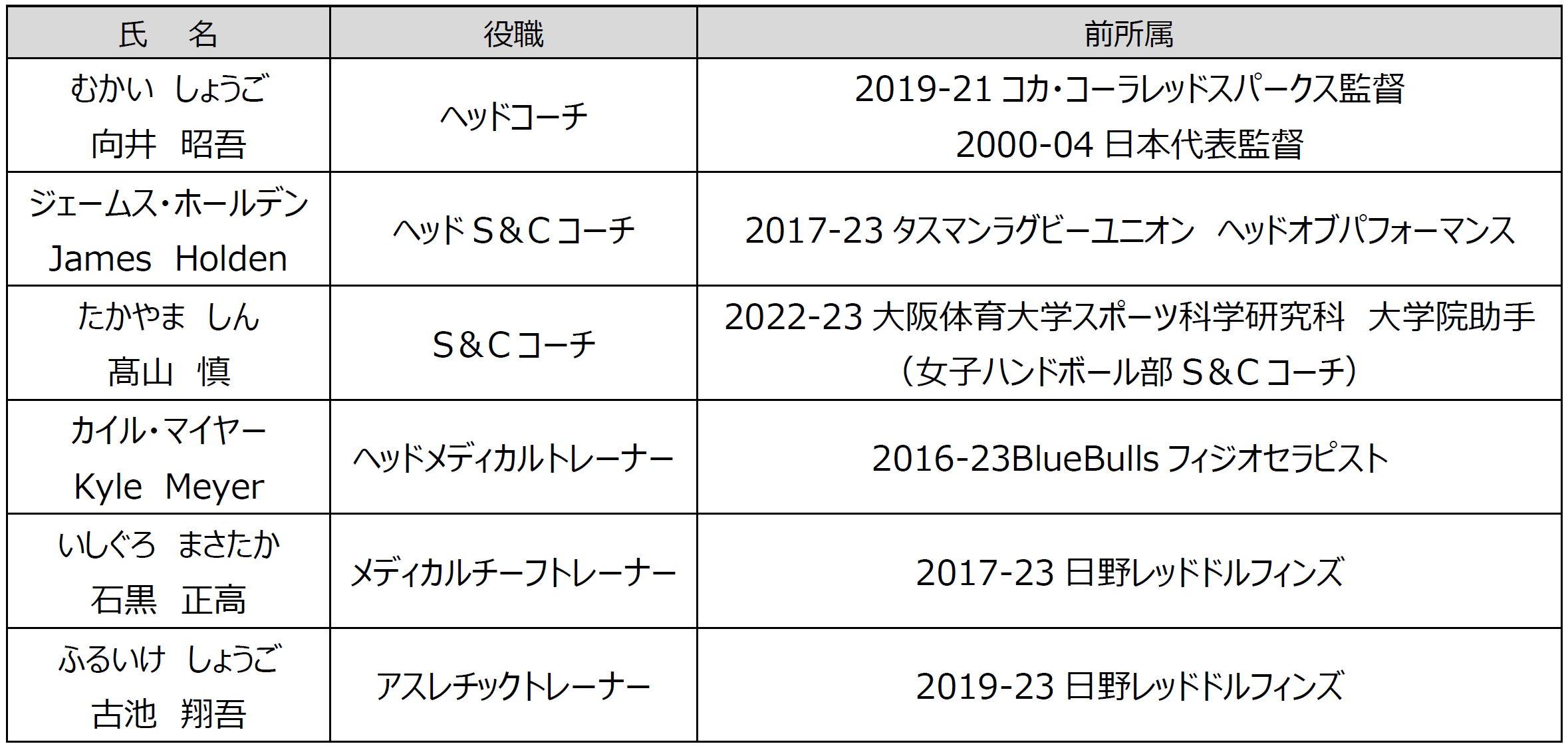 新加入スタッフ