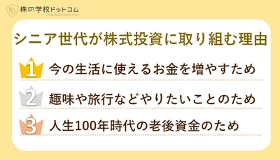 <株の学校ドットコムがシニア世代の株式投資を実態調査> 生活費や老後資金を目的にする人も 二極化するシニア間格差が垣間見える結果に