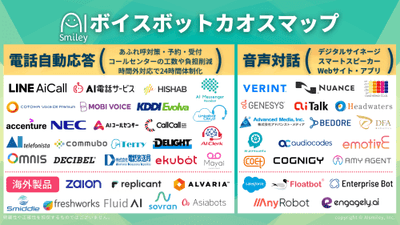 ボイスボットカオスマップ