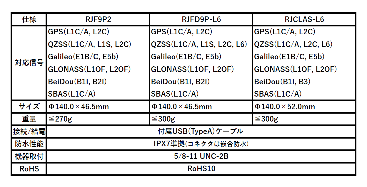 RJシリーズ仕様