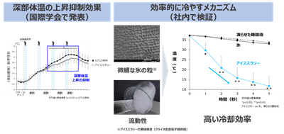 本研究成果を国際学会「ICEE2024」にて発表