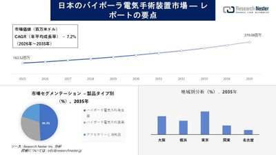 日本のバイポーラ電気手術装置市場