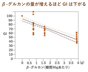 (日本栄養食糧学会誌., 71, 6, 283-288, 2018)
