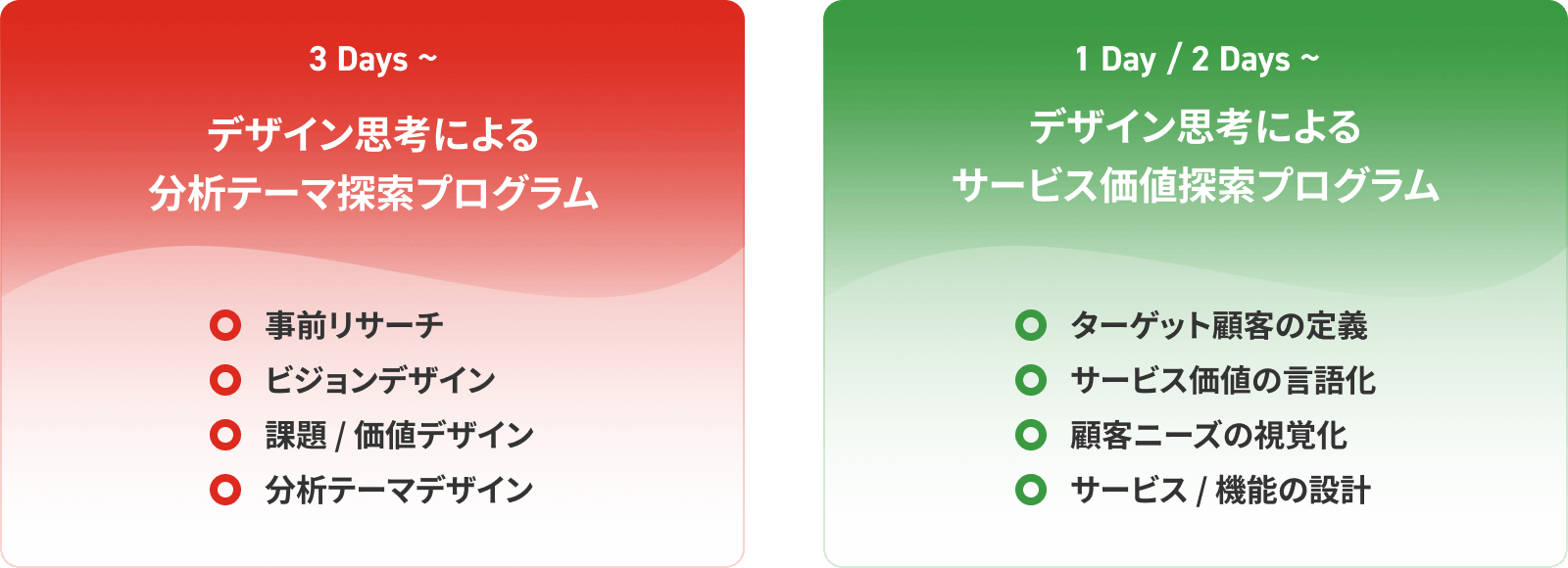 デザイン思考による「分析テーマ/サービス価値」探索プログラム