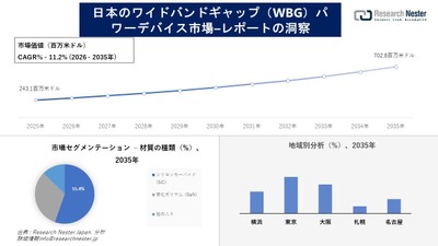 日本のワイドバンドギャップ（WBG）パワーデバイス市場の概要