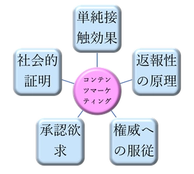 YONOHI動画マーケティングレポート「コンテンツマーケティングに対して心理学で何ができるか　成功事例のケーススタディ」を公開