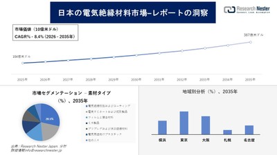 日本の電気絶縁材料市場レポートの洞察