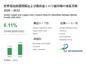 電化鉄道用銅および銅合金トロリ線調査レポート：規模・シェア・中期経済計画の動向