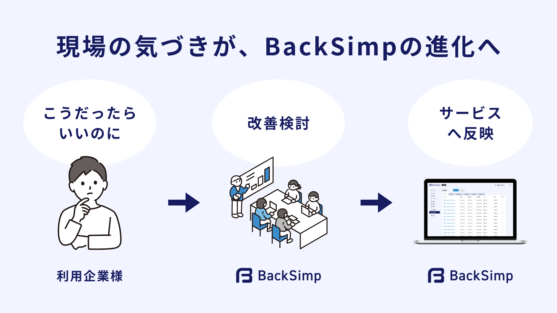 BackSimpモニター制度イメージ