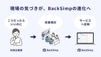 BackSimpモニター制度イメージ