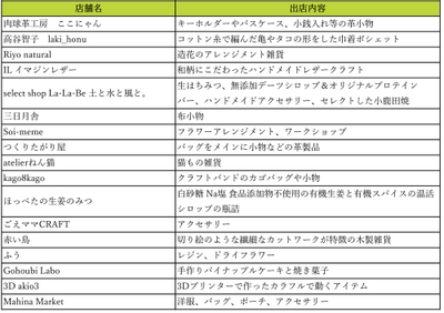 HnaF27D4zI6FnCshZXFL.jpg?w=940&h=940