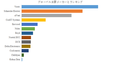 上記の図表／データは、YHResearchの最新レポート「グローバル液冷式クーラント分配ユニット（CDU）のトップ会社の市場シェアおよびランキング 2025」