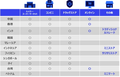 NIQショッパートレンド 2024年版レポートのご案内 アジア・パシフィック地域へ進出する日本企業に必須の情報が満載